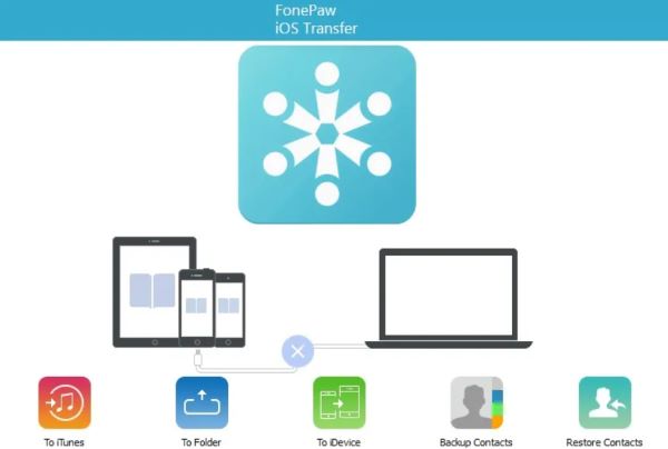 What Is FonePaw iOS Transfer