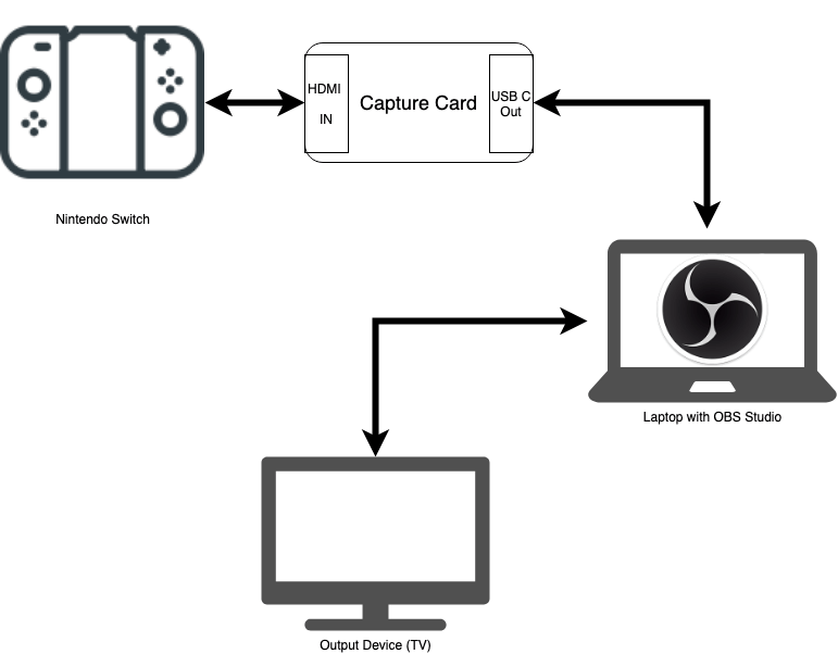 Connect Nintendo Switch to the Capture Device